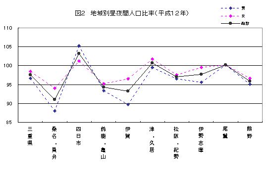 図2