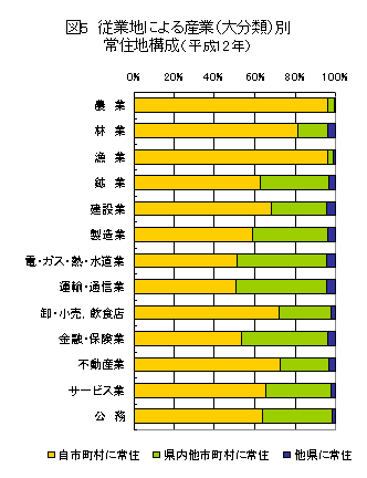 図5