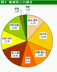 図4