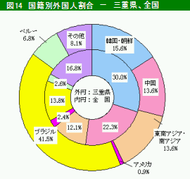 図14