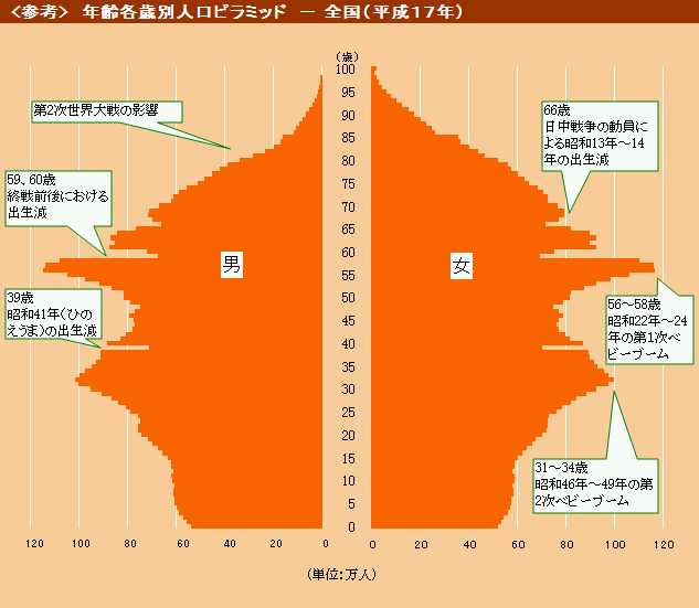 参考図（全国）