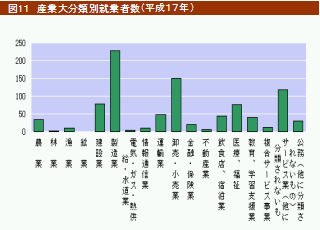 図11