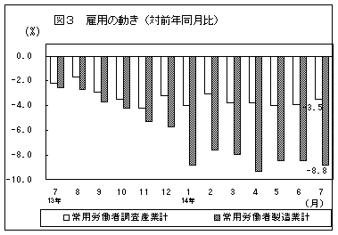 雇用の動き