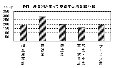 図１