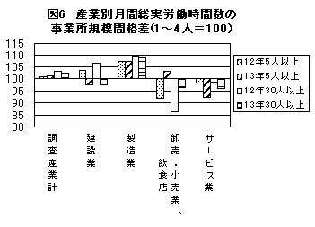 図６