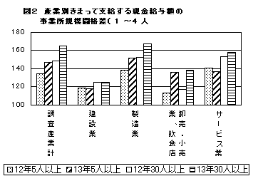 図２