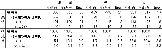 表4