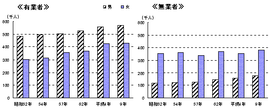 図1