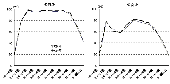 図2