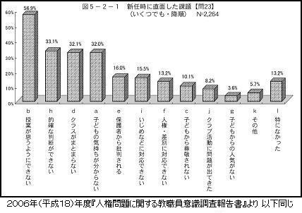 Data1