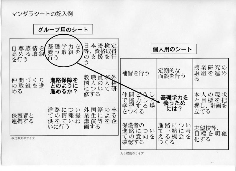 マンダラシート例