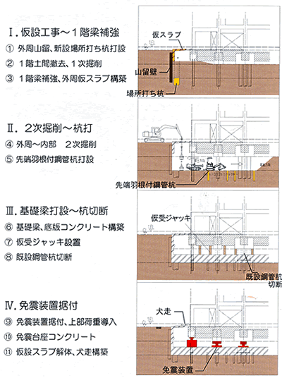 工程説明