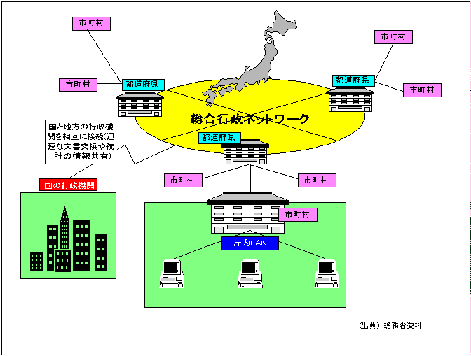 LG WANの概要図