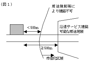 図１