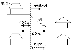 図２