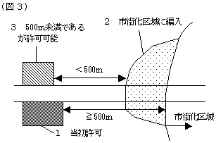 図３