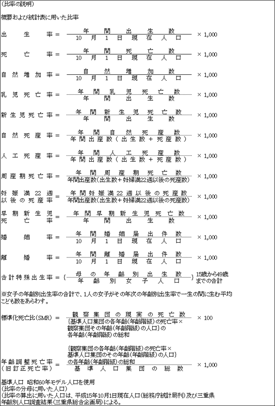 比率の説明