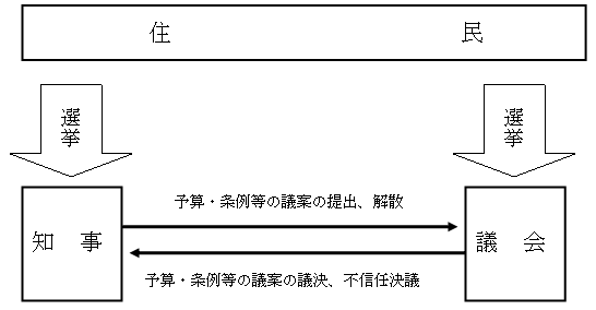 県のしくみ　画像