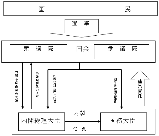 国のしくみ　画像