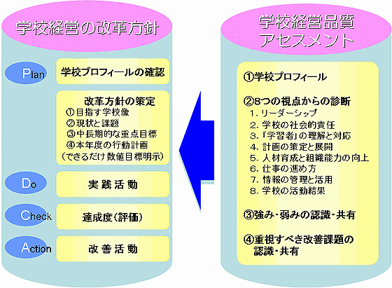 三重県型「学校経営品質」の全体像
