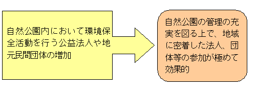 公園管理団体制度図解