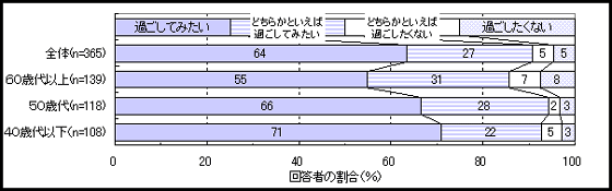 図１