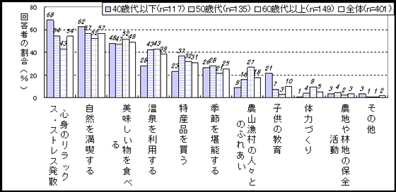 図２