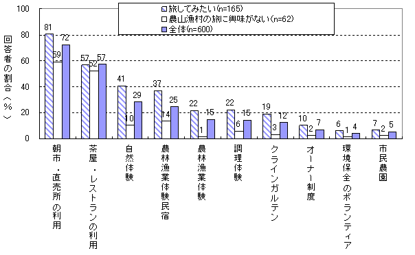 図４