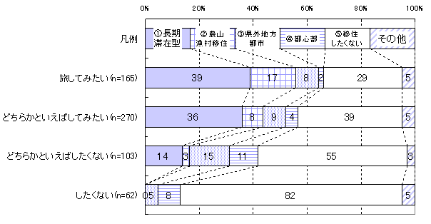 図７