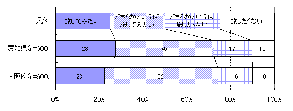 図１