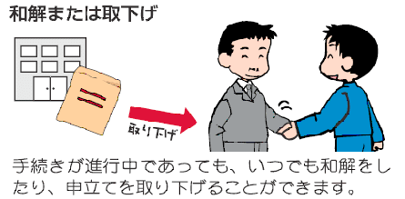 ６．和解または取下げ　手続きが進行中であっても、いつでも和解をしたり、申立てを取り下げることができます。