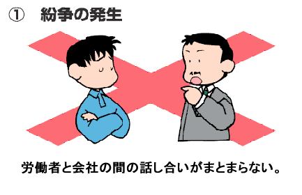 １．紛争の発生　労働者と会社の間で話し合いがまとまらない。