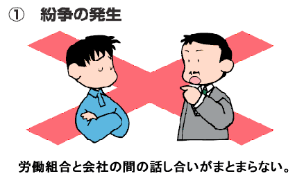 １．紛争の発生　労働組合と会社の間の話がまとまらない。