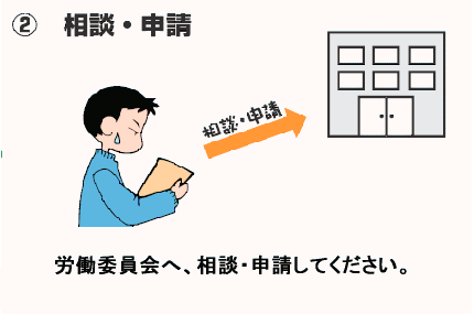 ２．相談 申請、労働委員会に相談、申請してください。