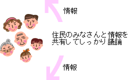 市町村の合併の手続きのイラスト