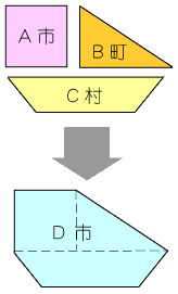 新設合併の図