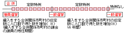 編入合併・定数特例のイラスト