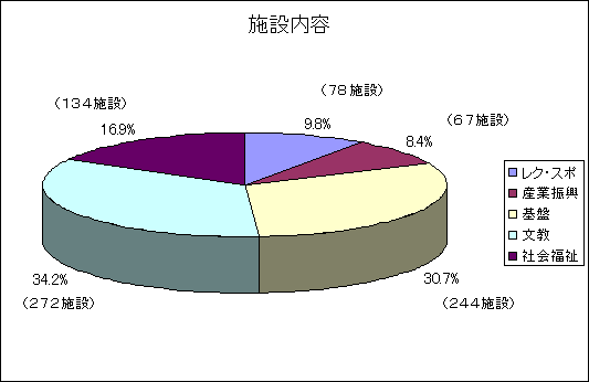 施設内用