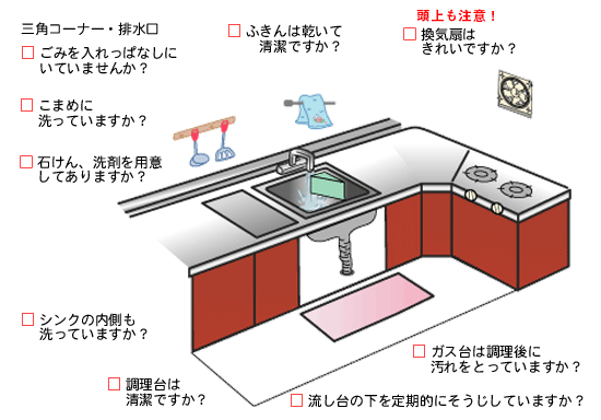 正しい台所の掃除の仕方