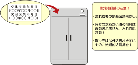 殺菌灯交換実施を促す、イラスト