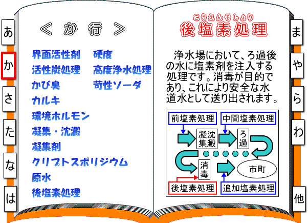 用語集（後塩素処理）