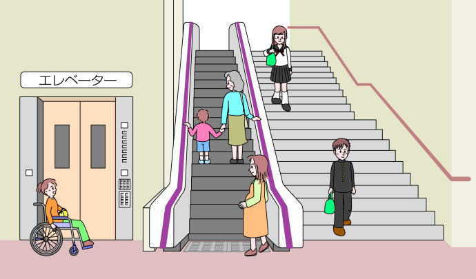 エレベーター、エスカレーター、階段が並んで設置されているイラスト画像