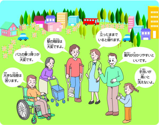 いろんな人が集まって話をしているイラスト　車いすの人「大きな段差は困ります」お年寄り「バスの乗り降りが大変です」松葉杖の人「駅の階段は大変ですよ」妊婦さん「立ったままでいると疲れます」外国の人「案内がわかりやすいといいです」子ども「手洗いが高いと洗えないよ」