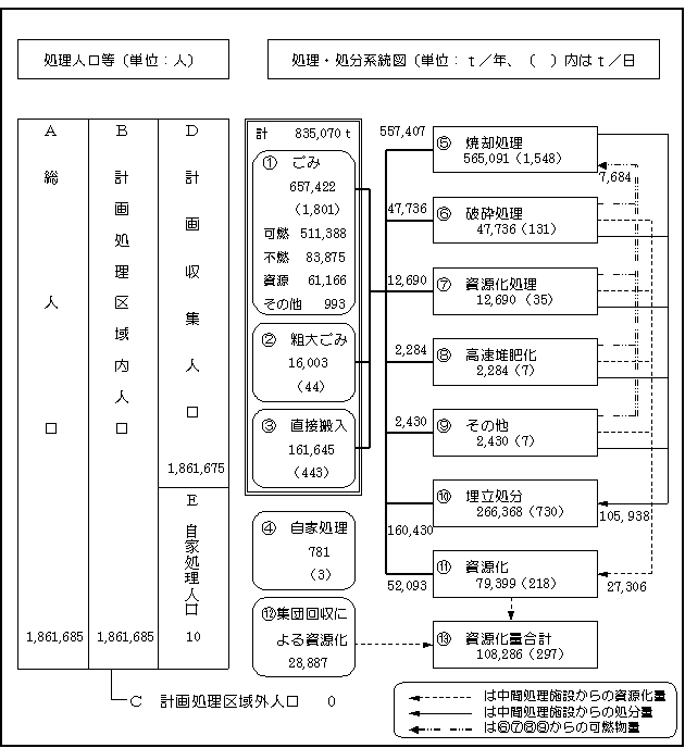 ごみ処理のフロー図