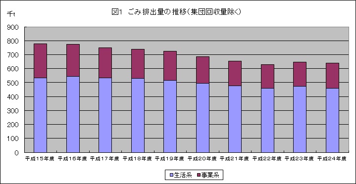 graｐh1