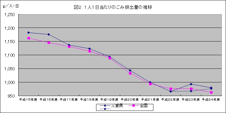 graｐh2