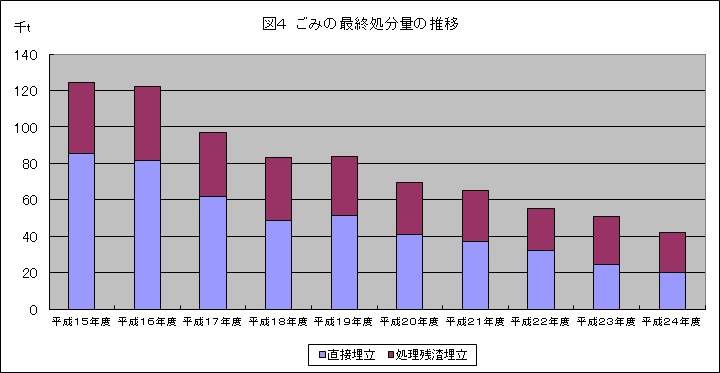 graph4