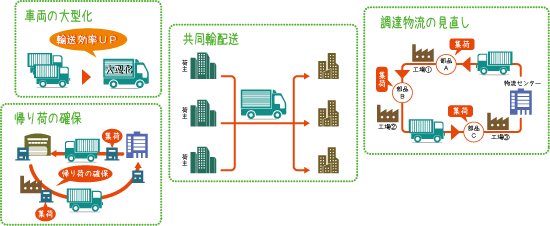 取組のイメージ図