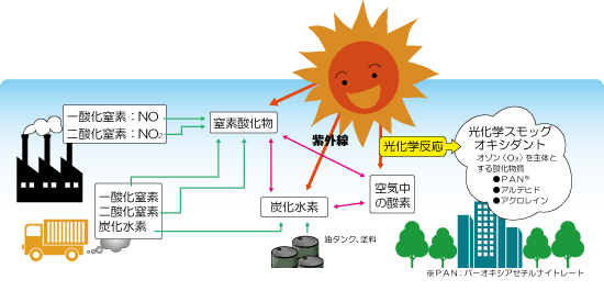 イメージ図