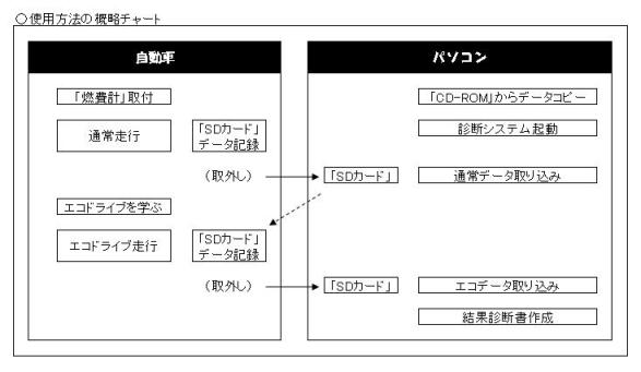 使用チャート